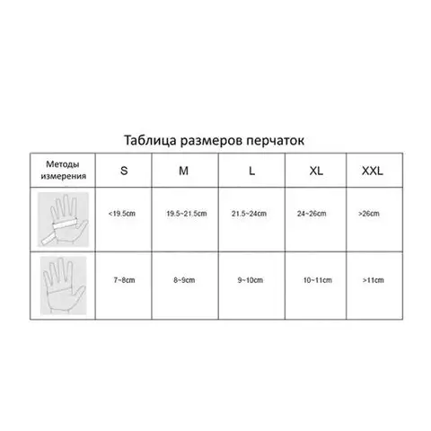 Перчатки латексные смотровые комплект 25 пар (50 шт.) неопудренные сверхпрочные M DERMAGRIP High Risk