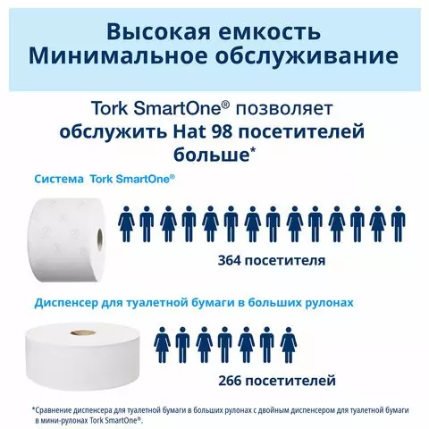 Бумага туалетная 207 м. Tork (Система T8) SmartOne комплект 8 шт. Advanced 2-слойная