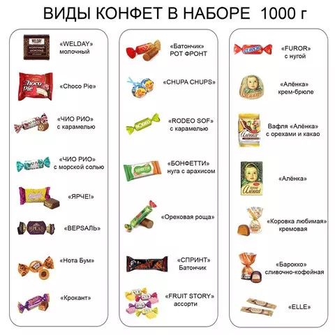 Подарок новогодний "Ларец Лучший Праздник" набор конфет 1000 г.