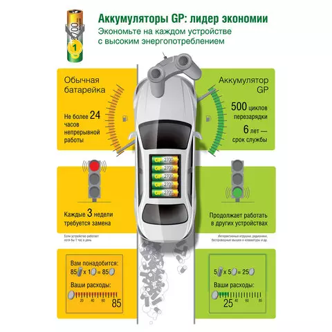 Батарейки аккумуляторные GP AAA (HR03) Ni-Mh 930 mAh 10 шт. пластиковый бокс