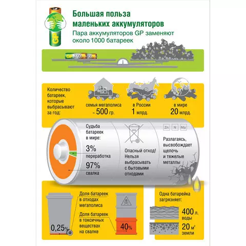 Батарейки аккумуляторные GP AAA (HR03) Ni-Mh 930 mAh 10 шт. пластиковый бокс